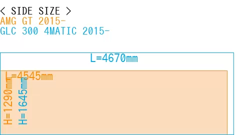 #AMG GT 2015- + GLC 300 4MATIC 2015-
